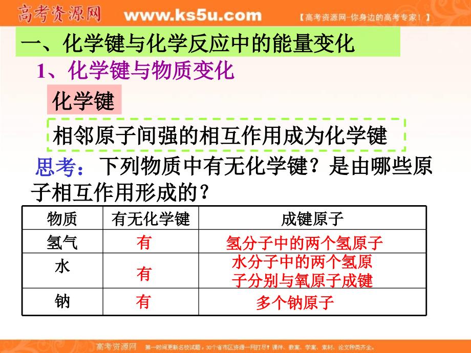 2016-2017学年鲁教版高中化学必修二 2.1化学键与化学反应 课件（共14张ppt） _第4页