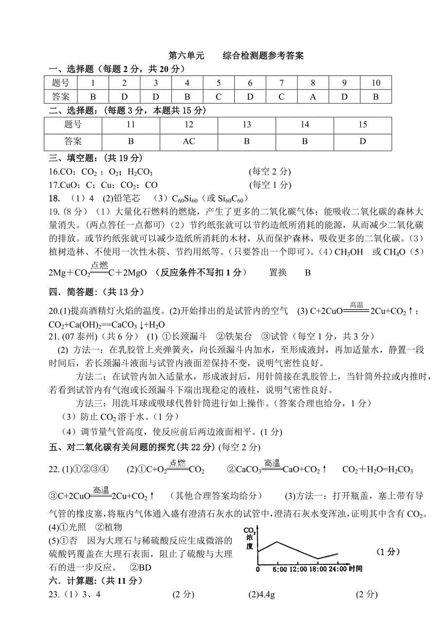 安徽省寿县李山中学九年级化学上册 第六单元测试题 1（人教版）_第5页