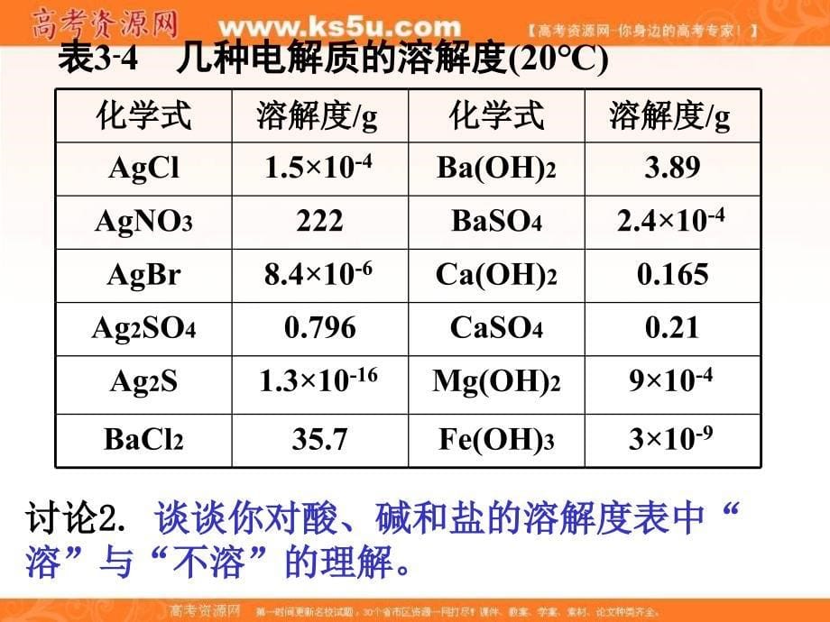 2017-2018学年人教版选修4课件 第3章 难溶电解质的溶解平衡 _第5页