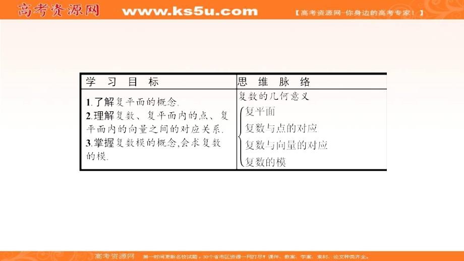 2019数学新设计人教a选修1-2课件：第三章 数系的扩充与复数的引入 3.1.2 _第2页