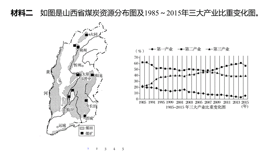 2020版地理新导学大一轮鲁教版（江苏专用）课件：第三册 第三单元 区域资源、环境与可持续发展 专项突破练8 _第3页