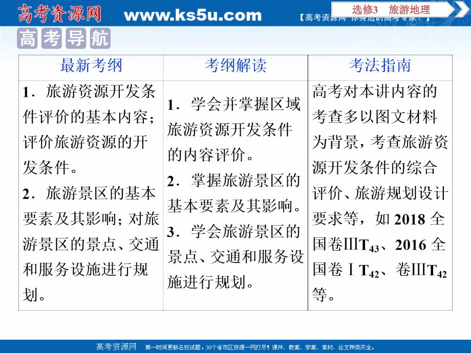 2020版高考地理总复习配鲁教版课件：选修3 3 第43讲　旅游资源评价与旅游规划 _第2页