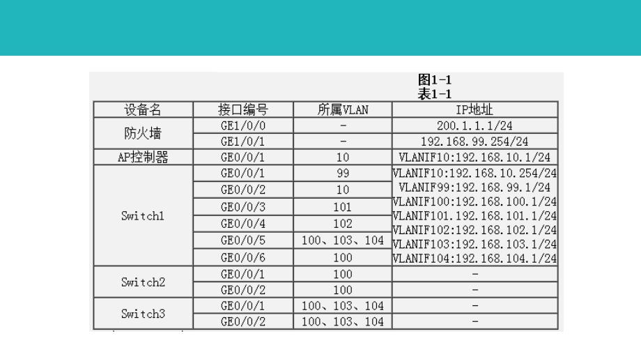 2017年11月软考网络工程师下午案例分析真题答案解析（2017年软考网工真题+答案）_第2页