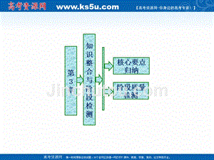 2018-2019学年高二数学苏教版选修2-1课件：第1部分 第3章 章末小结 知识整合与阶段检测 