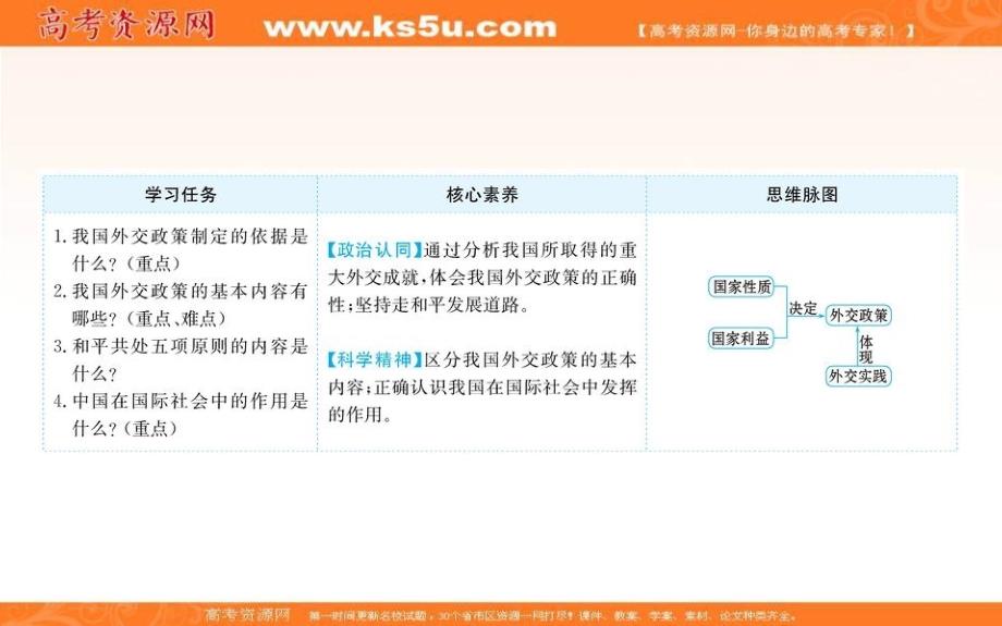 2019人教版高中政治必修二配套课件：第四单元 当代国际社会 9.3 我国外交政策的基本目标和宗旨 _第2页