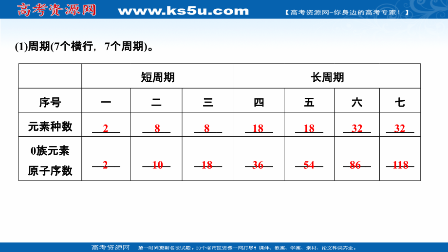 2020高考化学新一线大一轮复习人教通用版课件：第五章 第2讲 元素周期律和元素周期表 _第4页