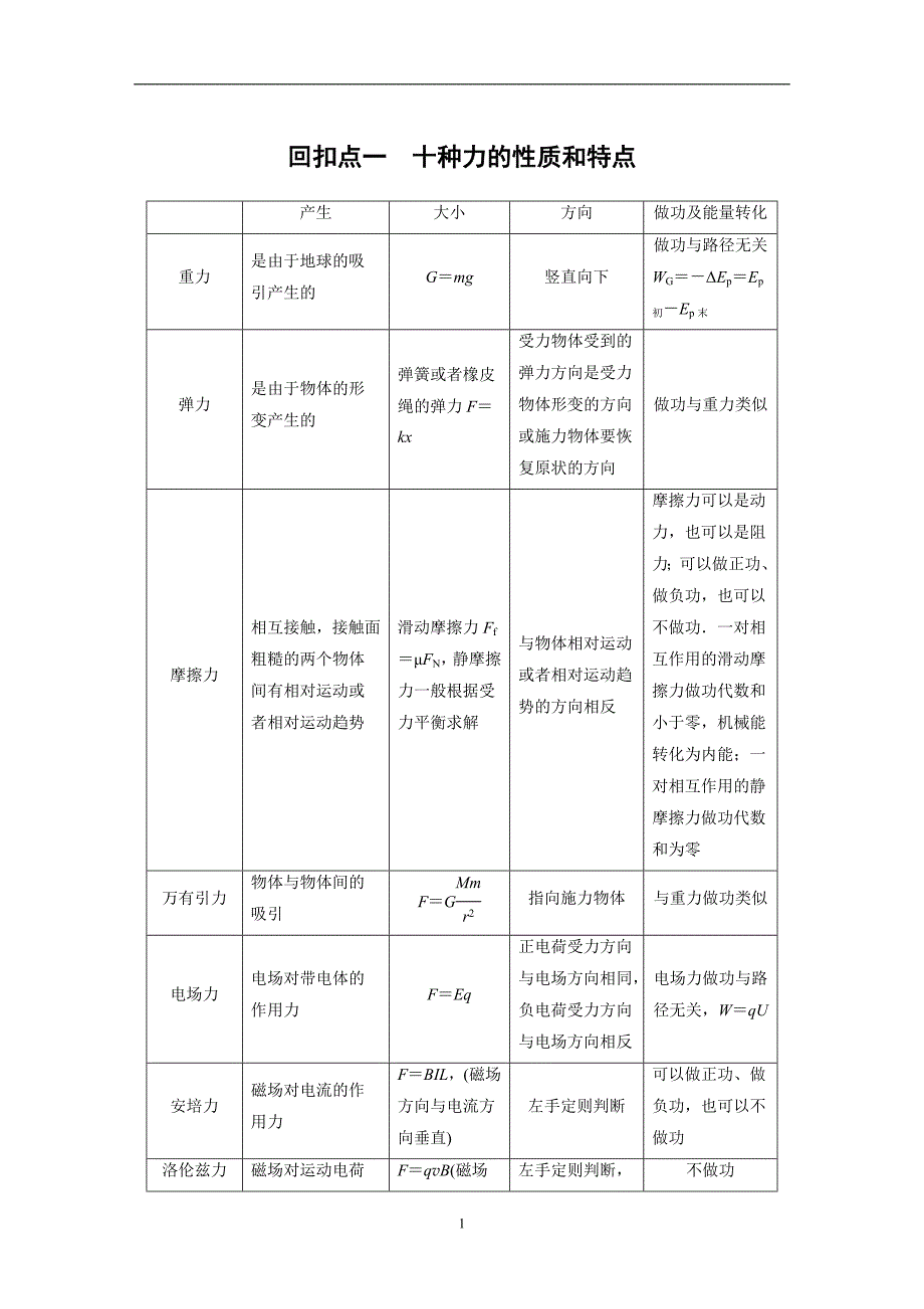 回扣点一　十种力的性质和特点_第1页