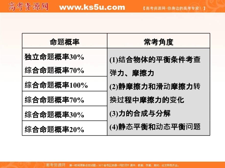 《三维设计》2017年高中物理（人教版）一轮复习课件：第二章 相互作用 第1节 重力 弹力 _第3页