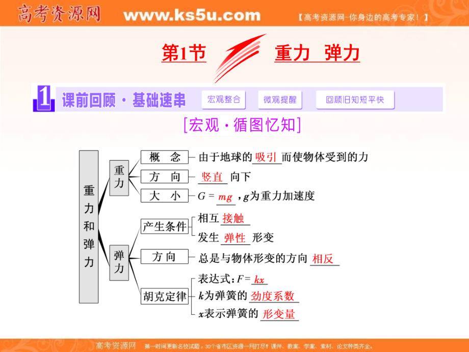 《三维设计》2017年高中物理（人教版）一轮复习课件：第二章 相互作用 第1节 重力 弹力 _第4页