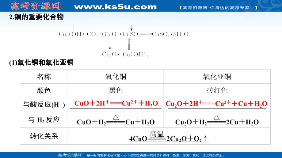 2020高考化学新一线大一轮复习人教通用版课件：第三章 第4讲 金属材料与金属矿物的开发利用 _第4页