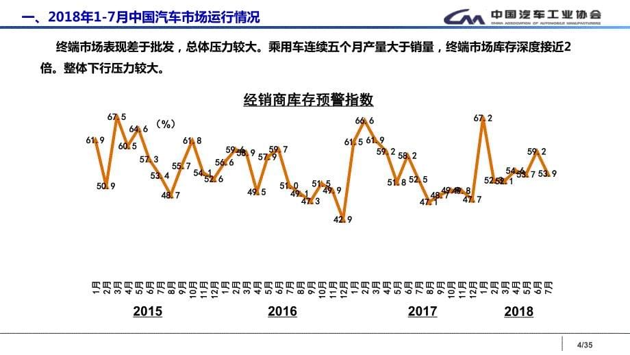 2018年中国汽车工业发展情况_第5页