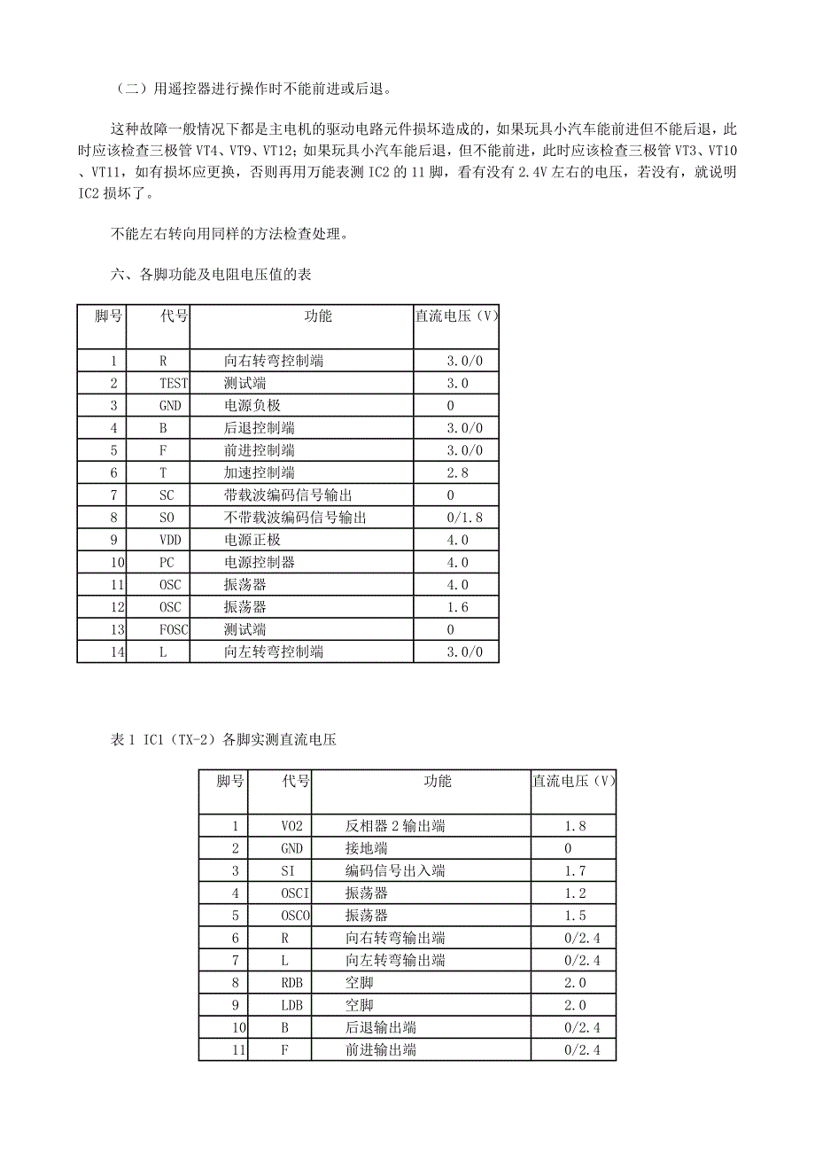 TX-2-RX-2遥控玩具车原理与维修_第3页