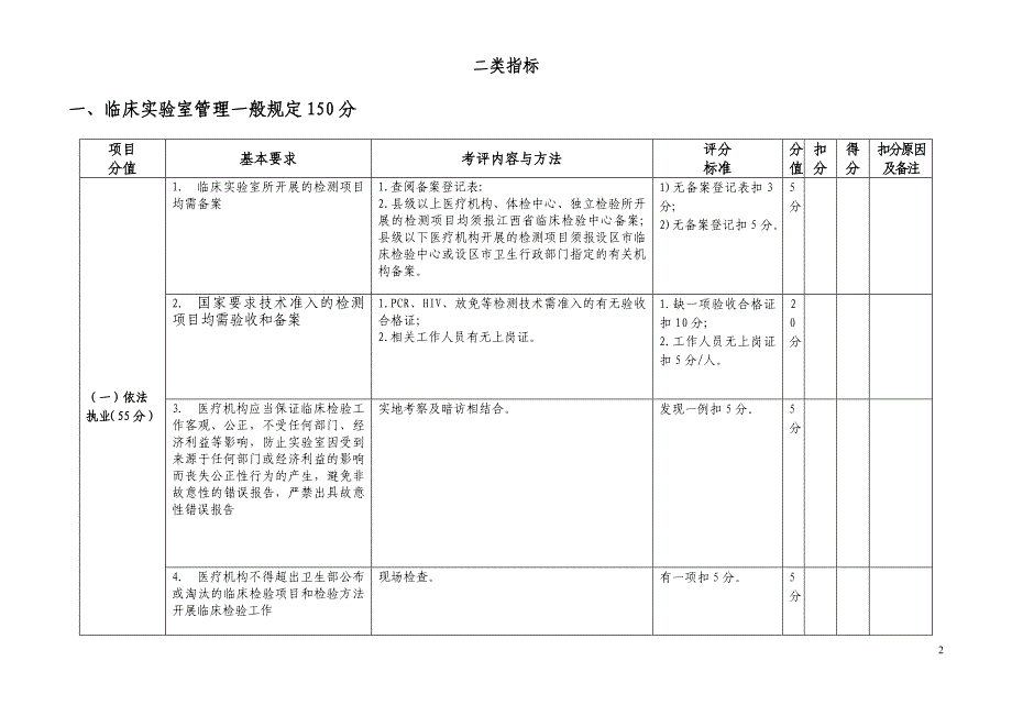 医疗机构临床实验室达标验收考评标准_第2页