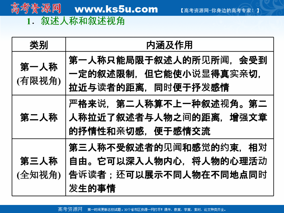 2019版二轮复习语文通用版课件：专题三 小说阅读 第3讲 _第4页