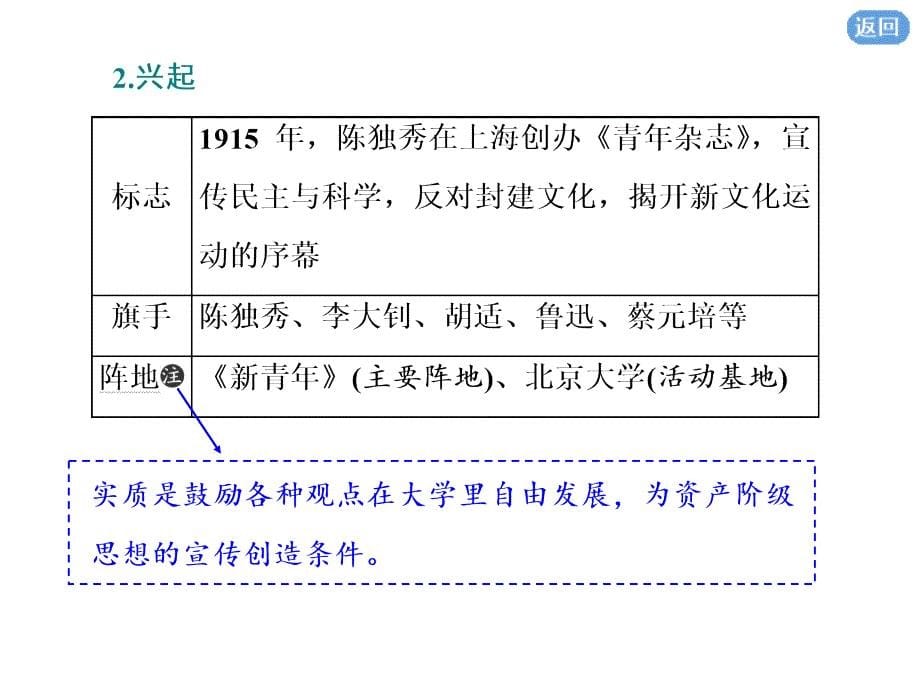 2020版《三维设计》一轮人教版历史  第十四单元  近现代中国的思想解放、思想理论成果及科技文化课件：课题四十　新文化运动与马克思主义的传播_第5页