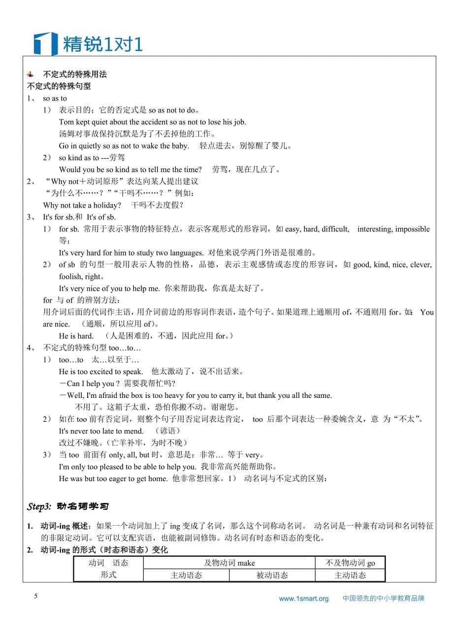 暑期课程-英语-江苏-高三-非谓语动词之动词不定式和动名词_第5页