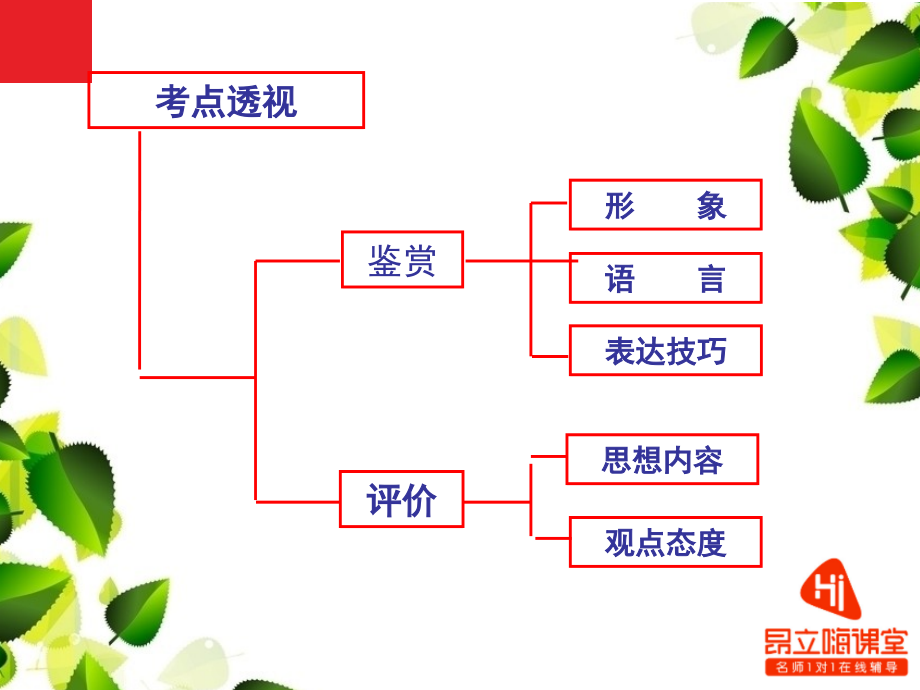 第八讲古诗鉴赏之形象篇(人物、事物、景物形象)_第4页