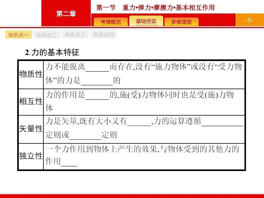 高优指导2018高中物理人教版（浙江）一轮课件：2.1 重力·弹力·摩擦·基本相互作用 _第5页