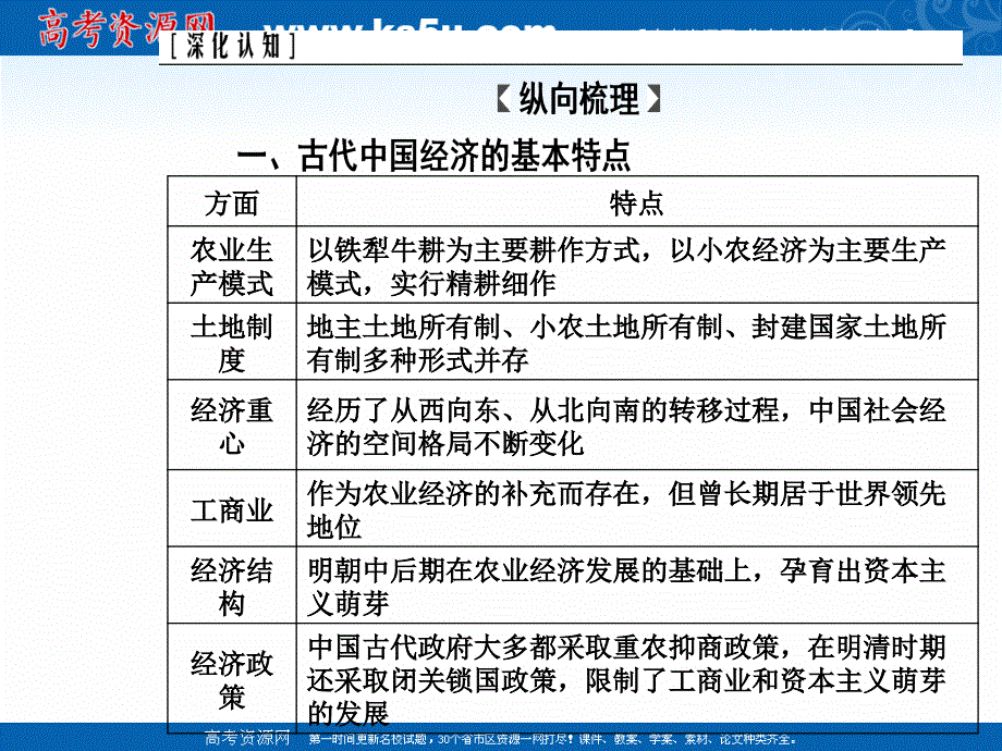 2020高考历史大一轮复习课件：第六单元 古代中国经济的基本结构与特点 整合提升 _第3页