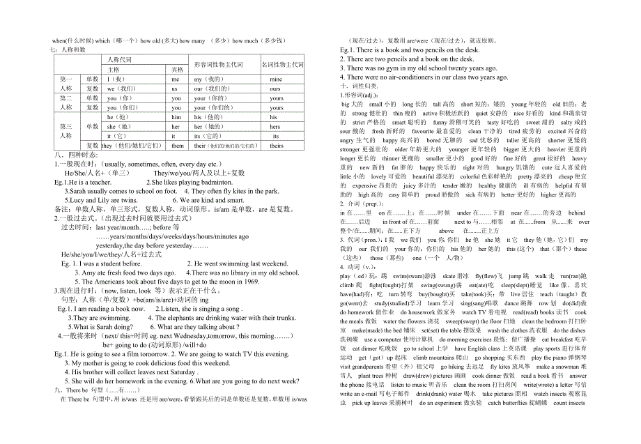 2016年-六年级期末总复习知识点_第2页