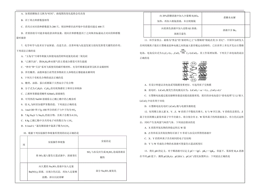 2019年高考名校考前提分仿真试卷 理综（五）---精品解析Word版_第2页