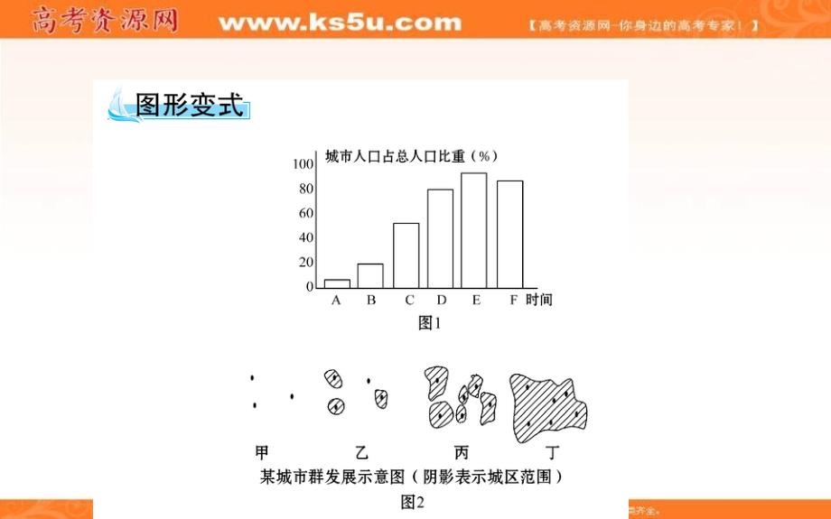 《世纪金榜》2019年湘教版地理必修二课件：第二章 城市与环境 2.2 城市化过程与特点（教师用书） _第4页