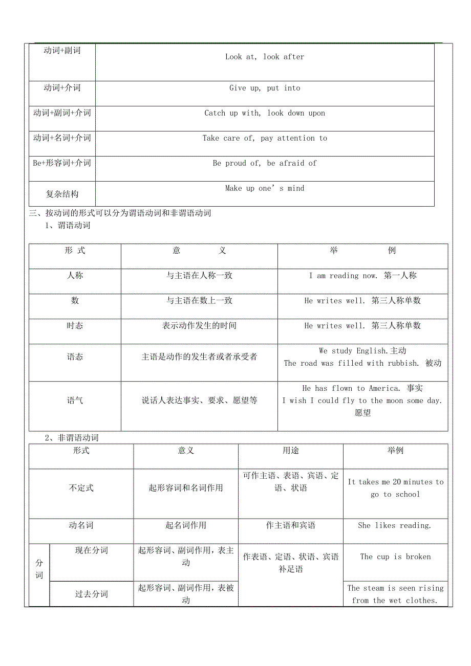 7_动词分类和一般现在时态讲义_第2页