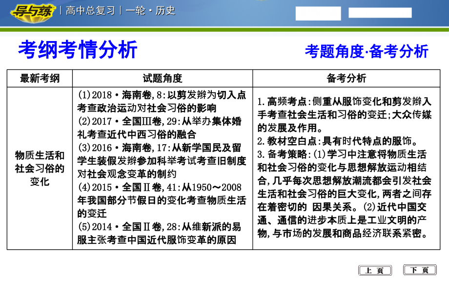 2020版《导与练》高考一轮总复习人教版历史：第九单元　中国特色社会主义建设的道路及中国近现代社会生活的变迁第26讲　中国近现代社会生活的变迁_第3页