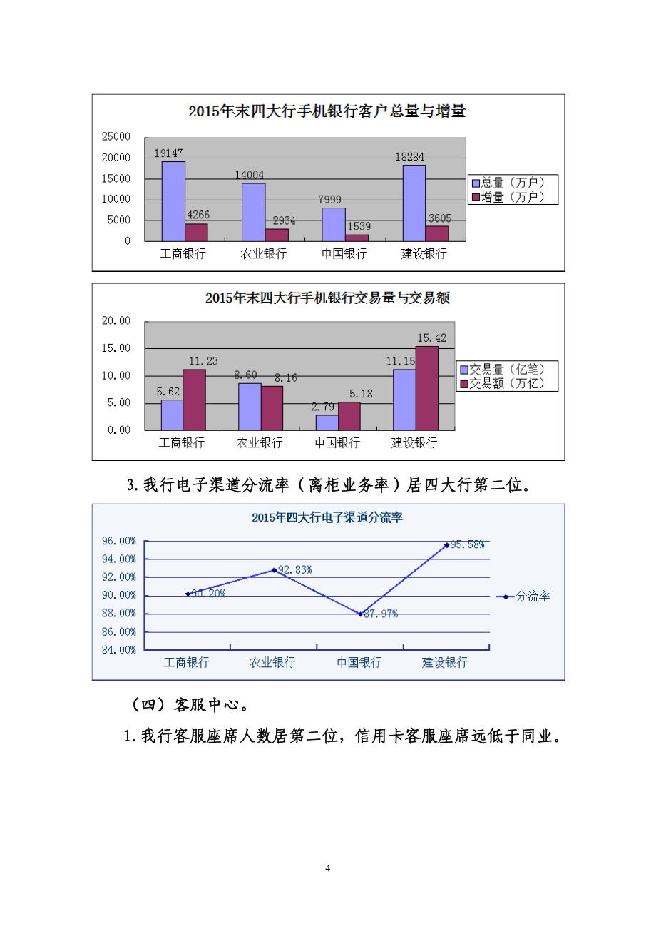 中国农业银行“服务体验提升年”活动方案_第4页