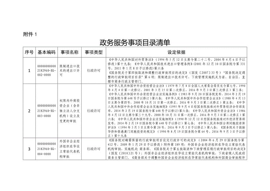 河北省商务厅政务服务事项清单