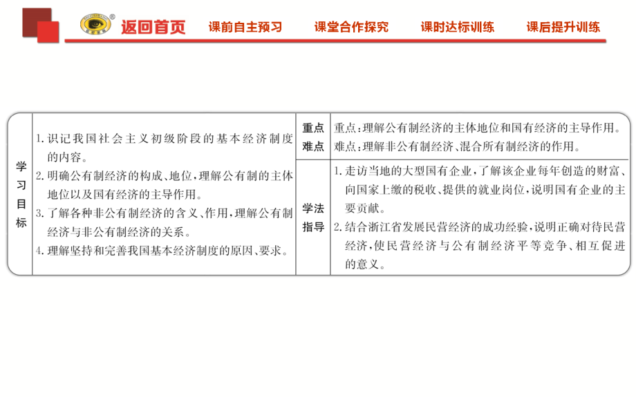 《课时讲练通》2017-2018学年高中政治（人教版）必修一配套课件：2.4.2我国的基本经济制度 _第2页