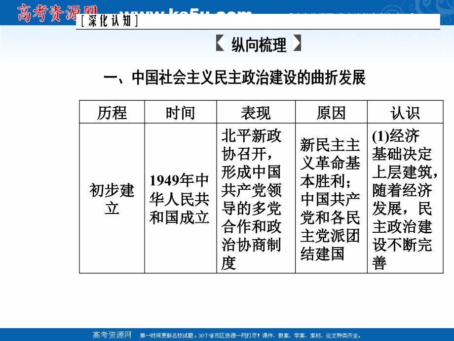 2020高考历史大一轮复习课件：第四单元 现代中国的政治建设、祖国统一与对外关系 整合提升 _第3页