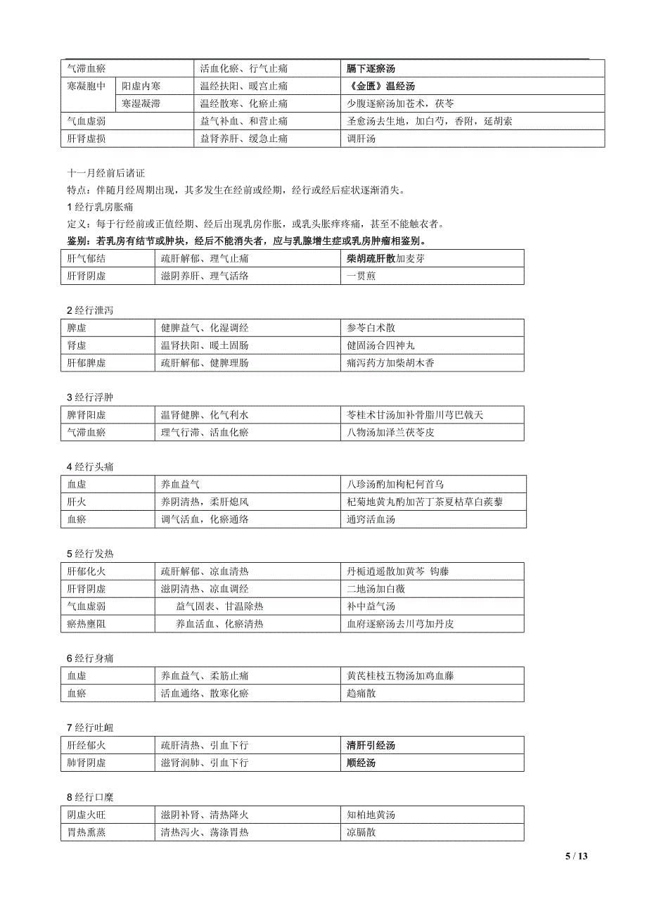 中医妇科学中级职称考试复习重点_第5页