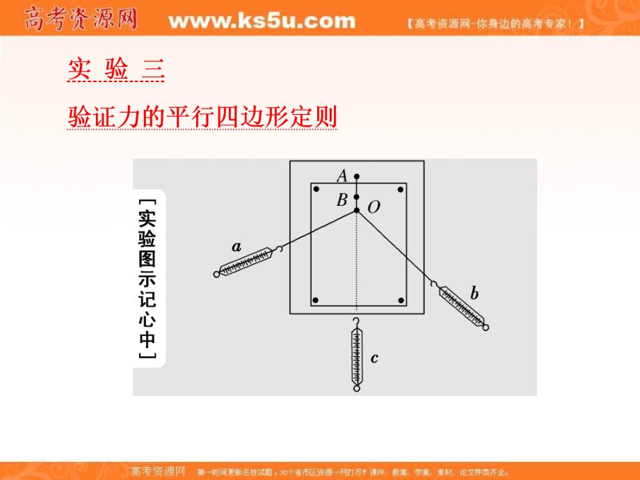 《三维设计》2017年高中物理（人教版）一轮复习课件：第二章 相互作用 实验三 验证力的平行四边形定则 _第1页
