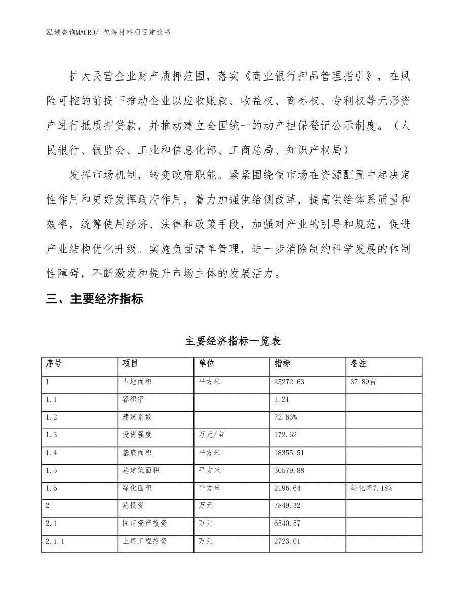 （立项审批）包装材料项目建议书_第5页