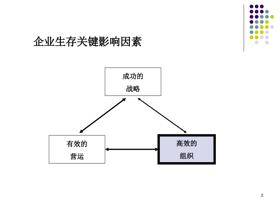 第五讲组织咨询_第2页