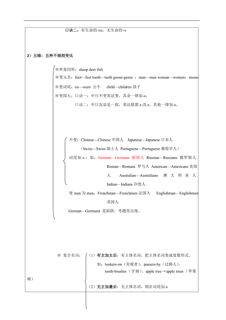 初三名词+申磊娜_第4页