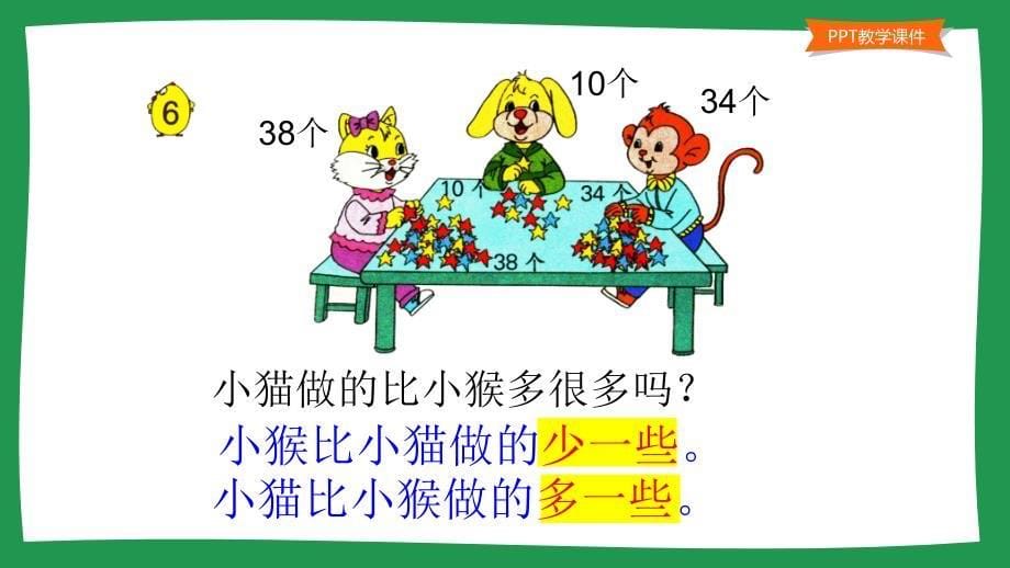 小学一年级数学教学课件《多一些、少一些、多得多、少得多 》_第5页