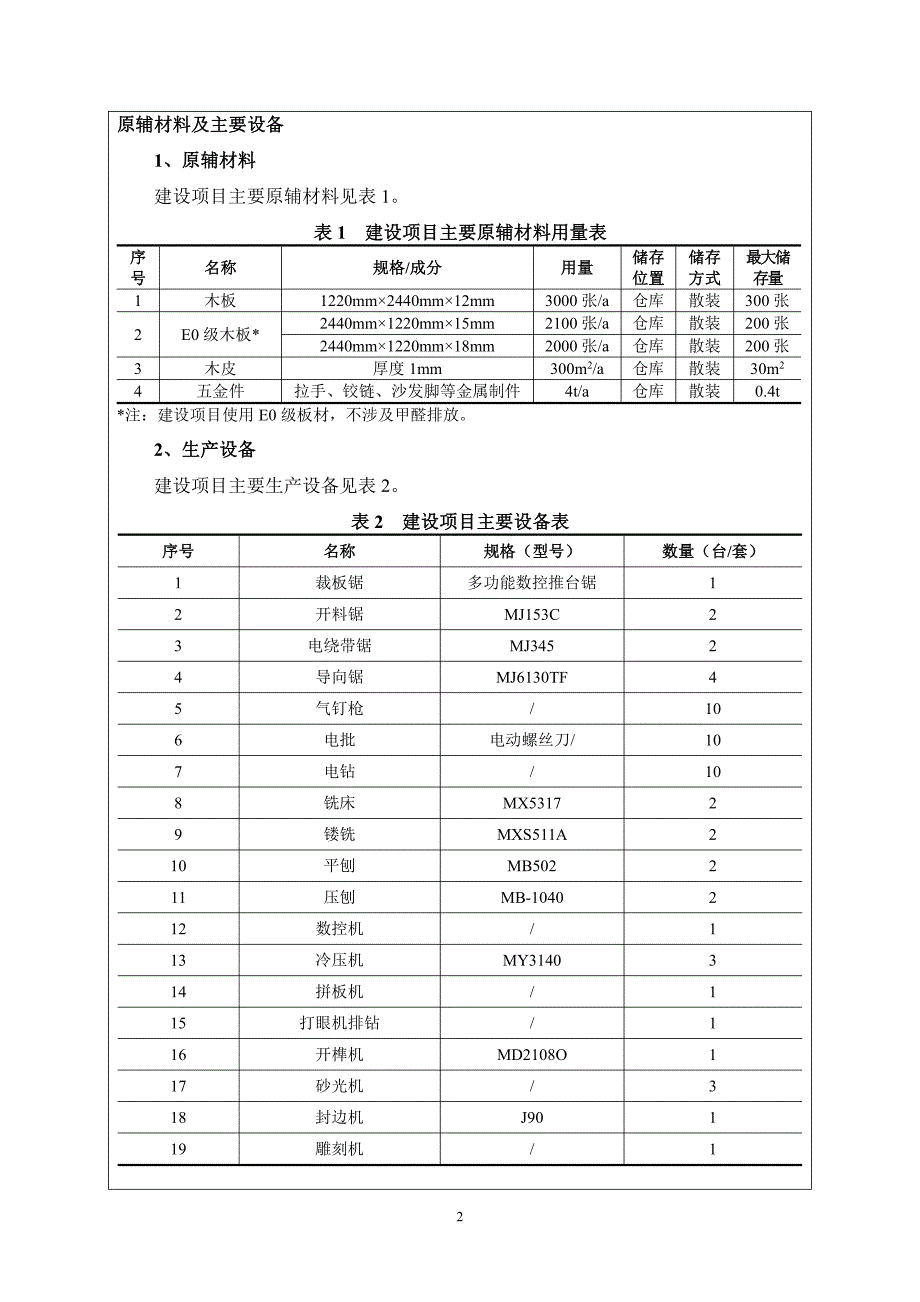 木质家具生产环境影响报告表_第4页