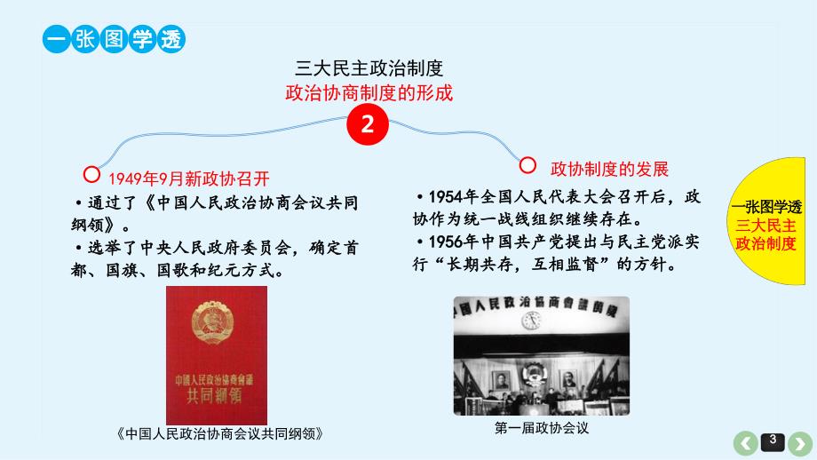 2019届高三历史最全高考题型分类总结：现代中国的民主政治建设_第3页