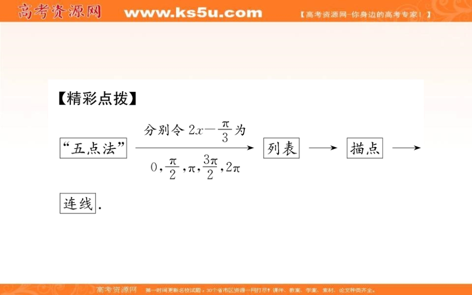 《世纪金榜》2019人教a版数学必修四课件：第一章 三角函数 1.5 函数y＝asin（ωx＋φ）的图象 _第4页