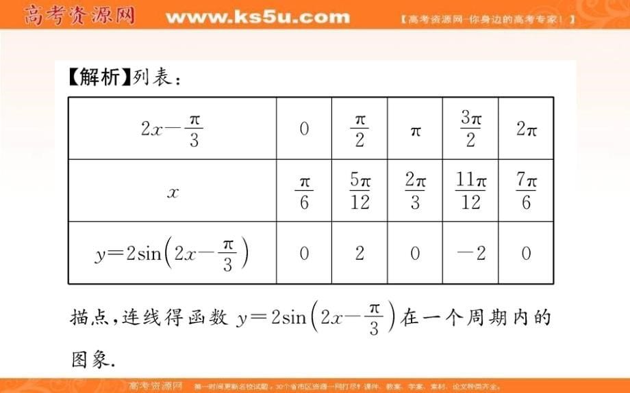 《世纪金榜》2019人教a版数学必修四课件：第一章 三角函数 1.5 函数y＝asin（ωx＋φ）的图象 _第5页