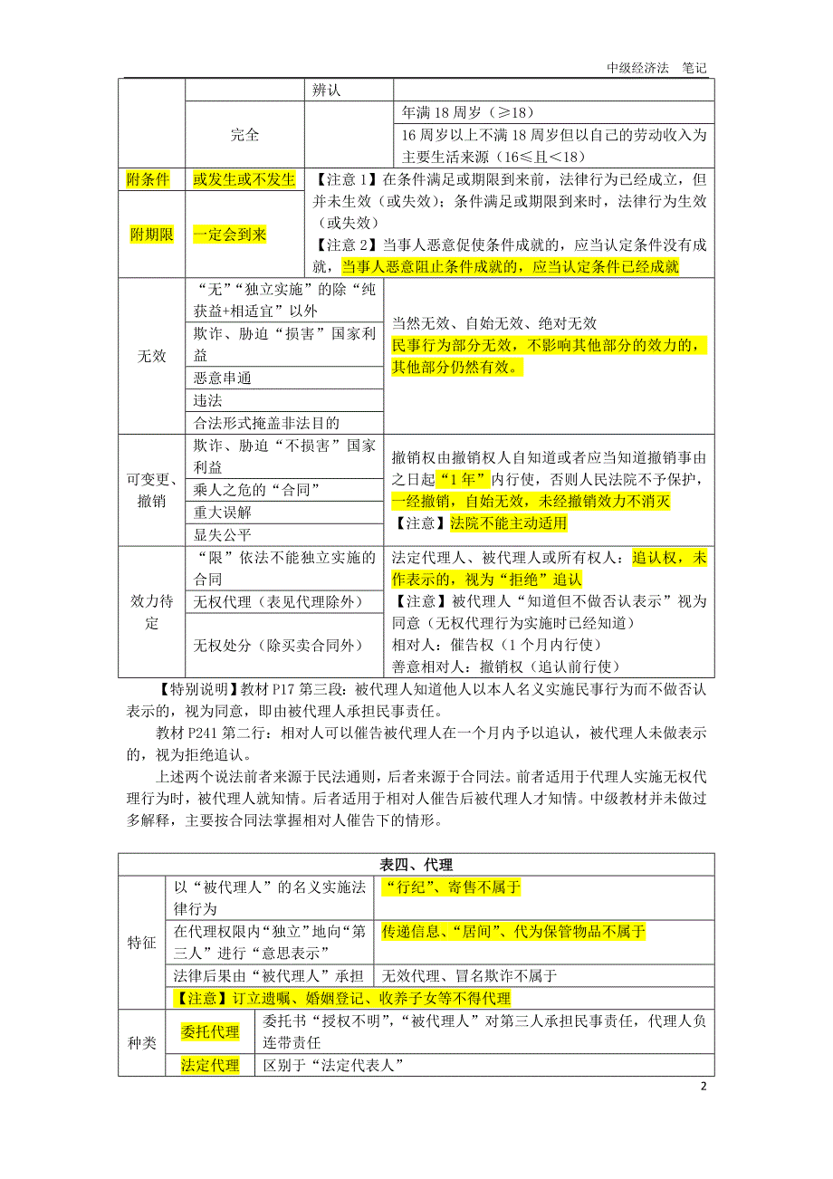 中级职称-经济法笔记_第2页