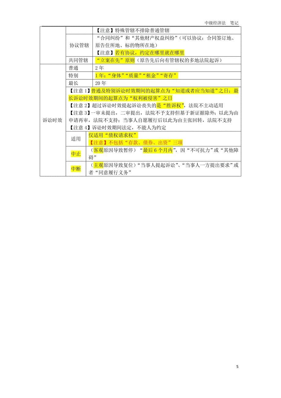 中级职称-经济法笔记_第5页