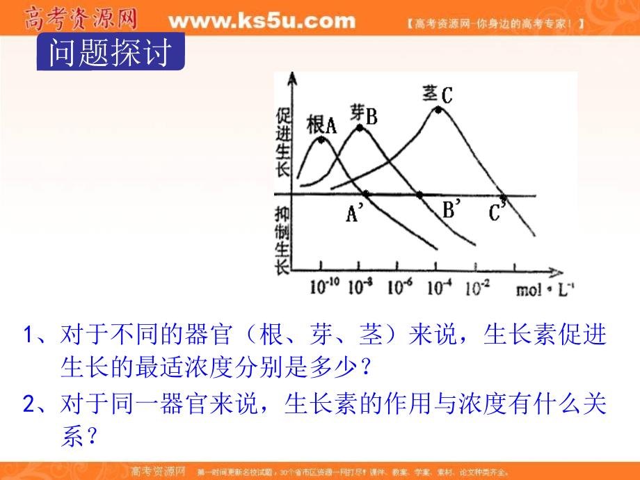 湖南省人教版高中生物必修三课件：3-2 生长素的生理作用 _第2页