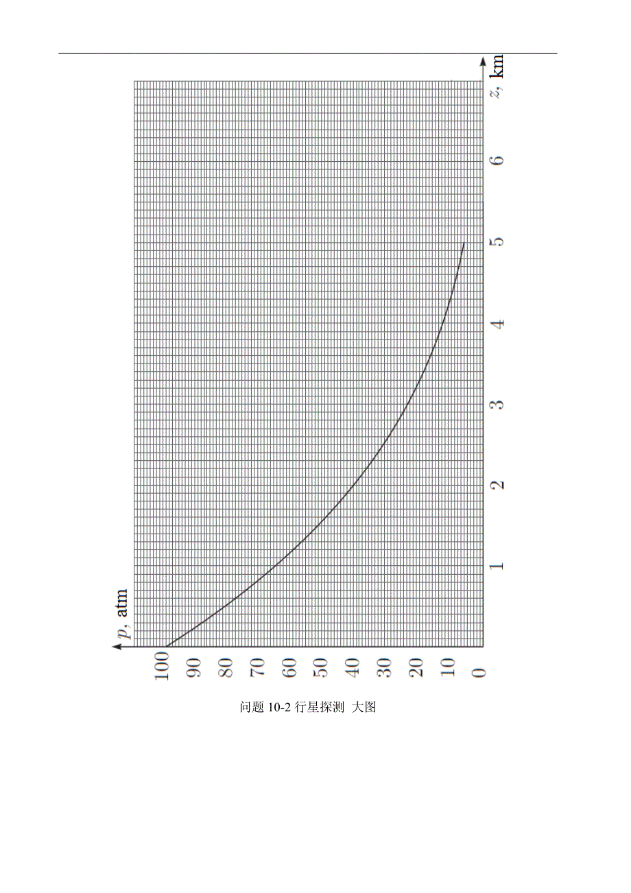 2015年全俄物理奥林匹克（理论部分）竞赛试题及答案_第4页