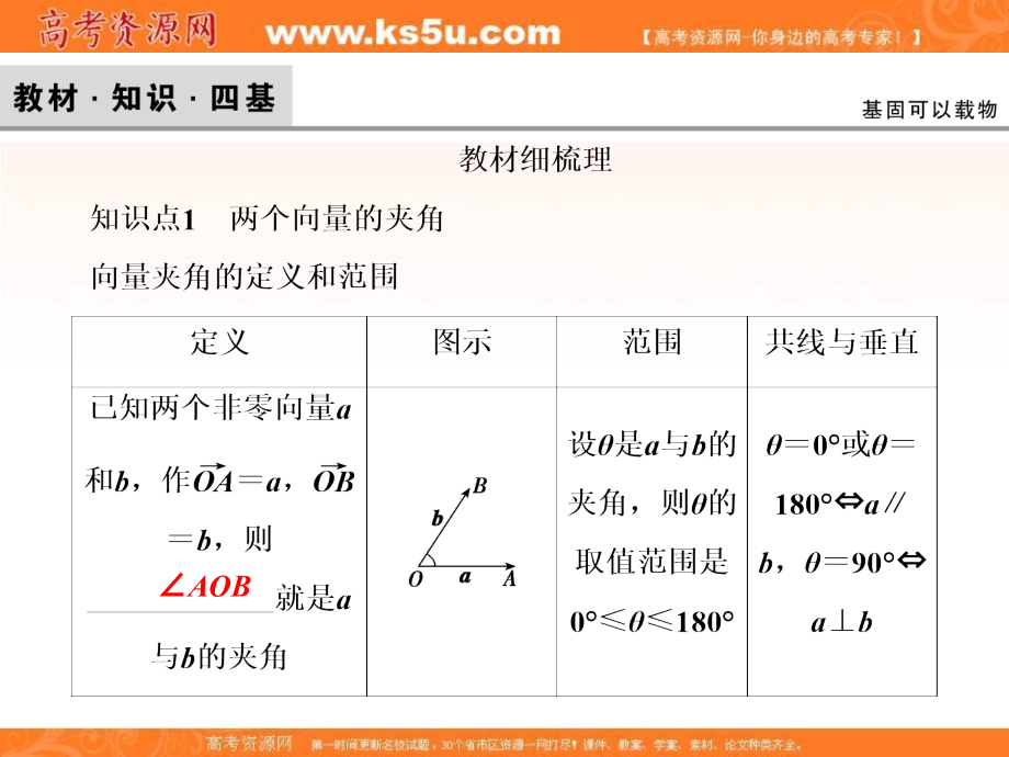 2020高考人教数学（理）大一轮复习课件：第四章 第二节　平面向量的数量积及应用 _第3页