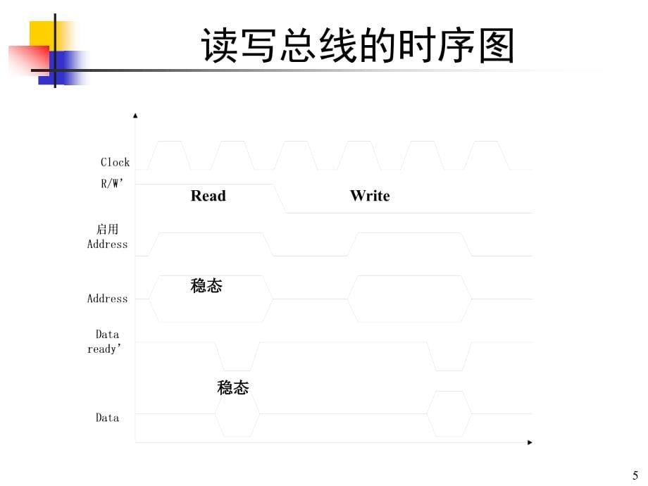 基于ARM的硬件系统设计ppt课件_第5页