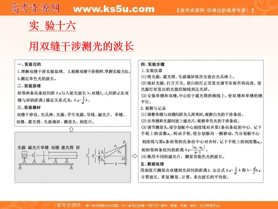 《三维设计》2017年高中物理（人教版）一轮复习课件：第十三章 波与相对论 实验十六 用双缝干涉测光的波长 _第1页