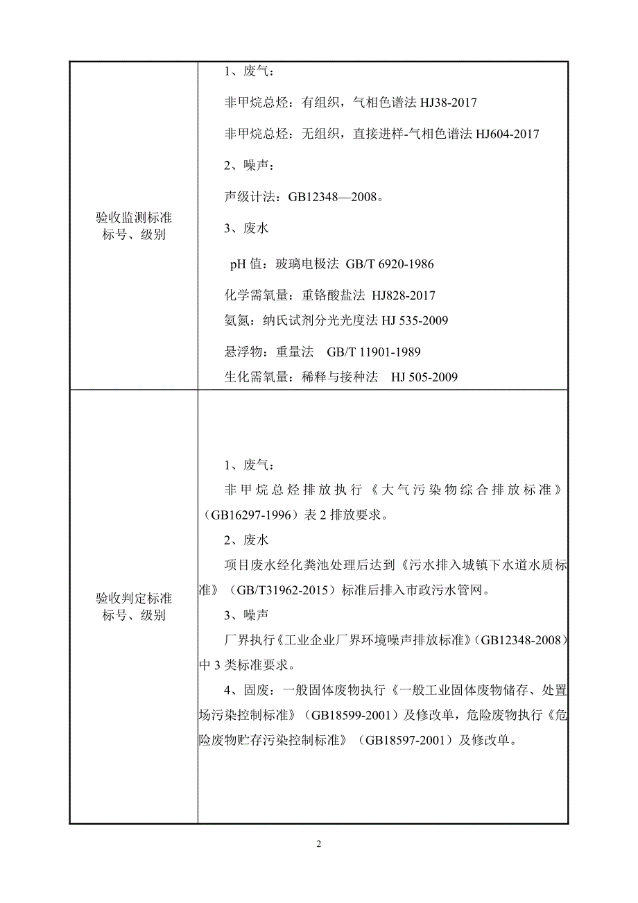 山东尚治管业有限公司塑料制品加工项目（一期工程）竣工环境保护验收报告_第4页